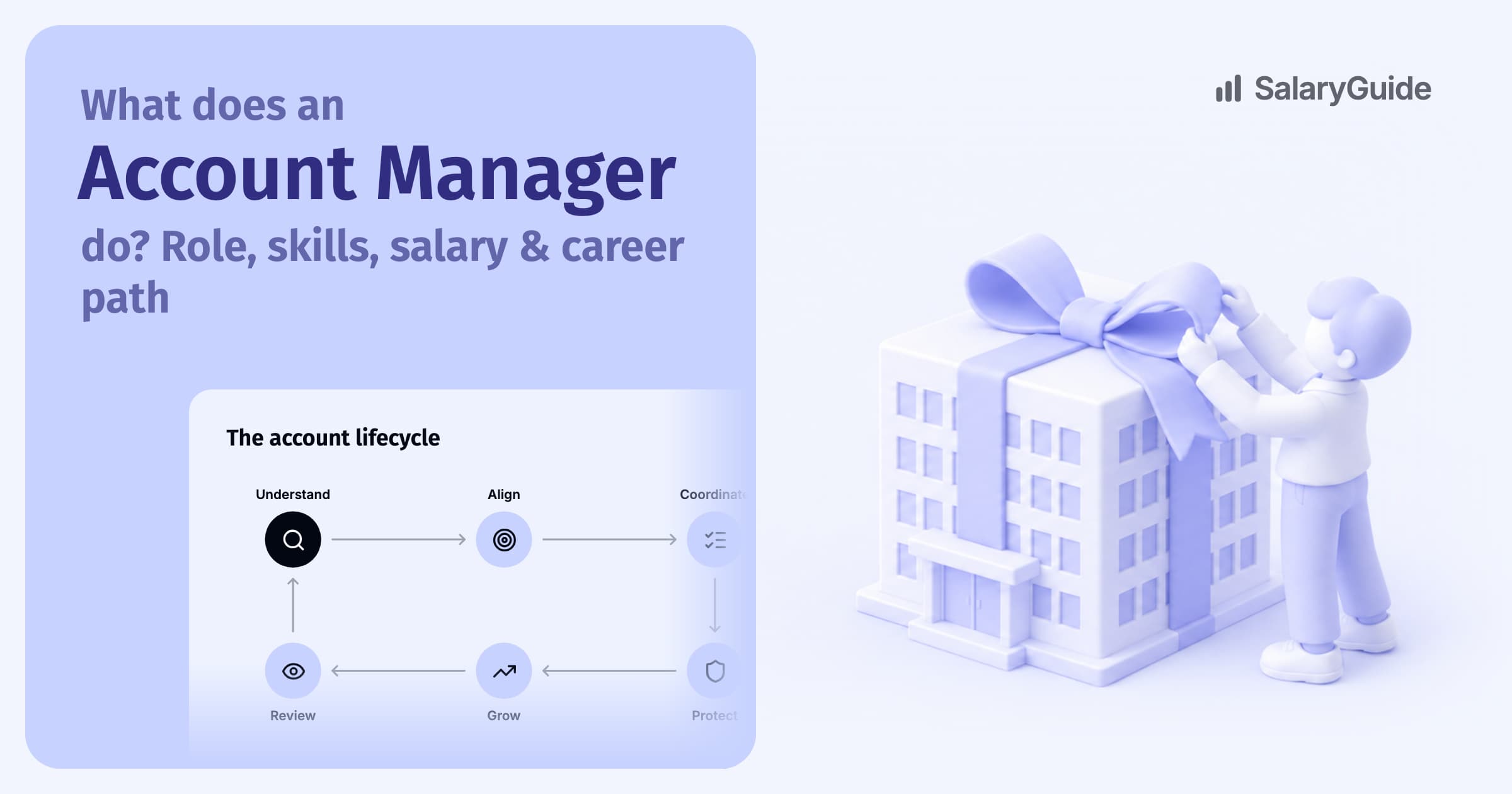 SalaryGuide cover image for the guide: What does an Account Manager do? Role, skills, salary & career path