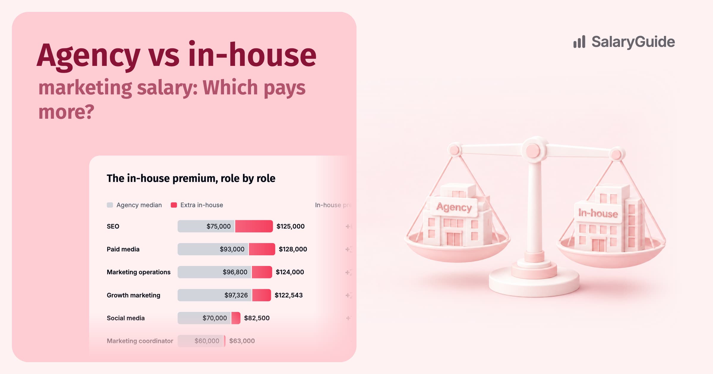 SalaryGuide cover image for the guide to agency vs in-house marketing salaries.