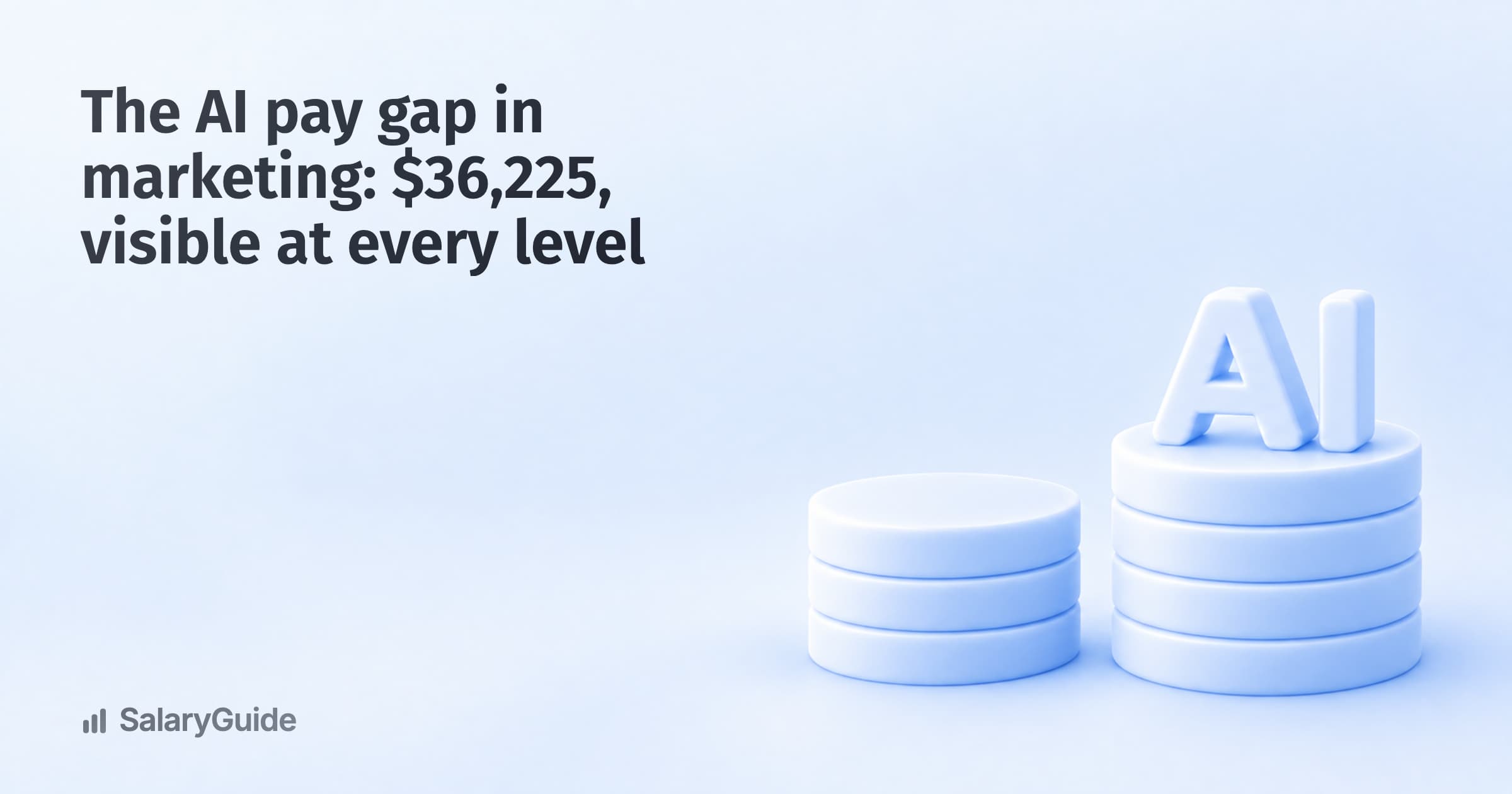 The AI pay gap in marketing: $36,225, visible at every level
