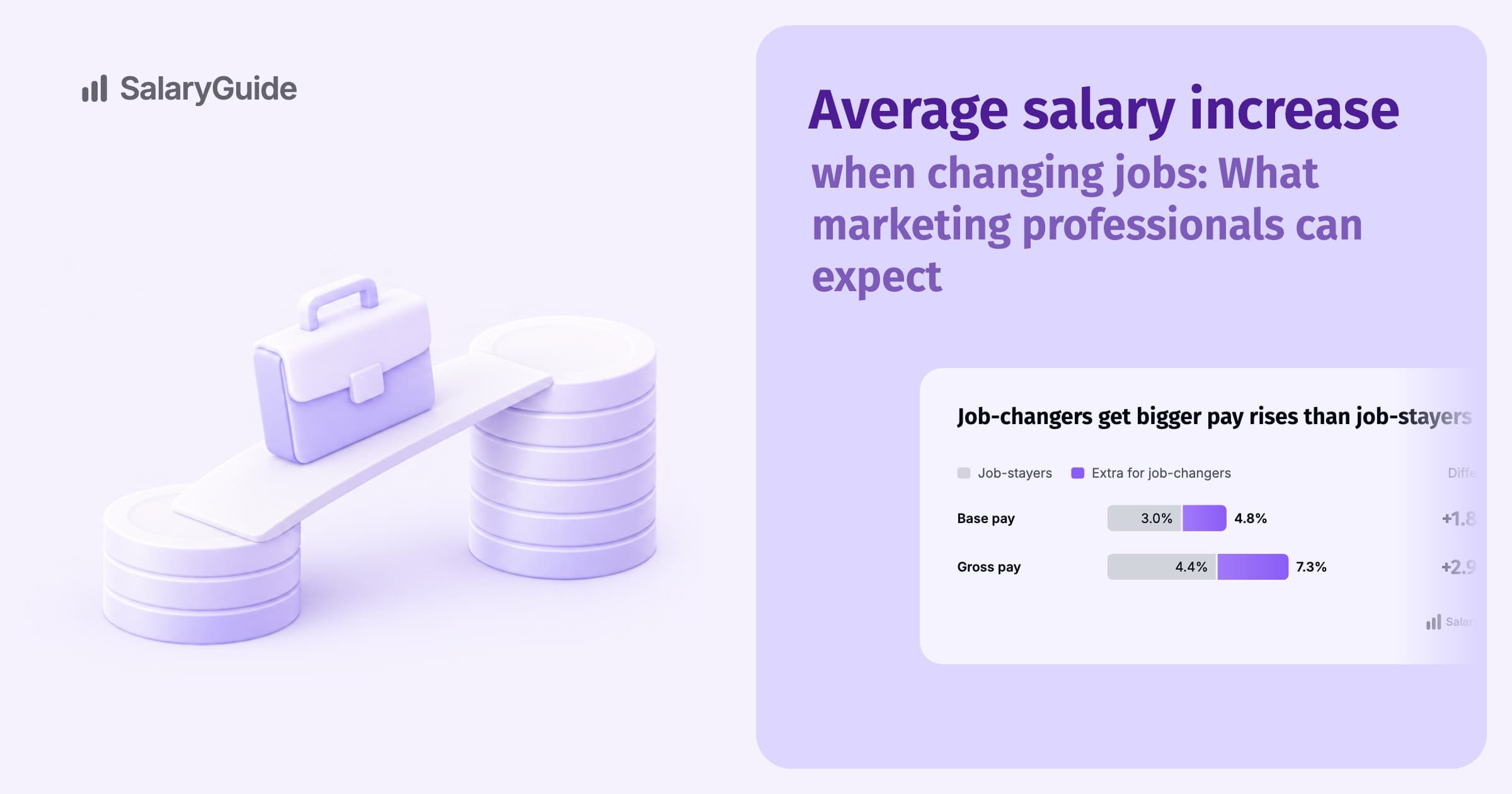SalaryGuide cover image for the guide: Average salary increase when changing jobs: What marketing professionals can expect
