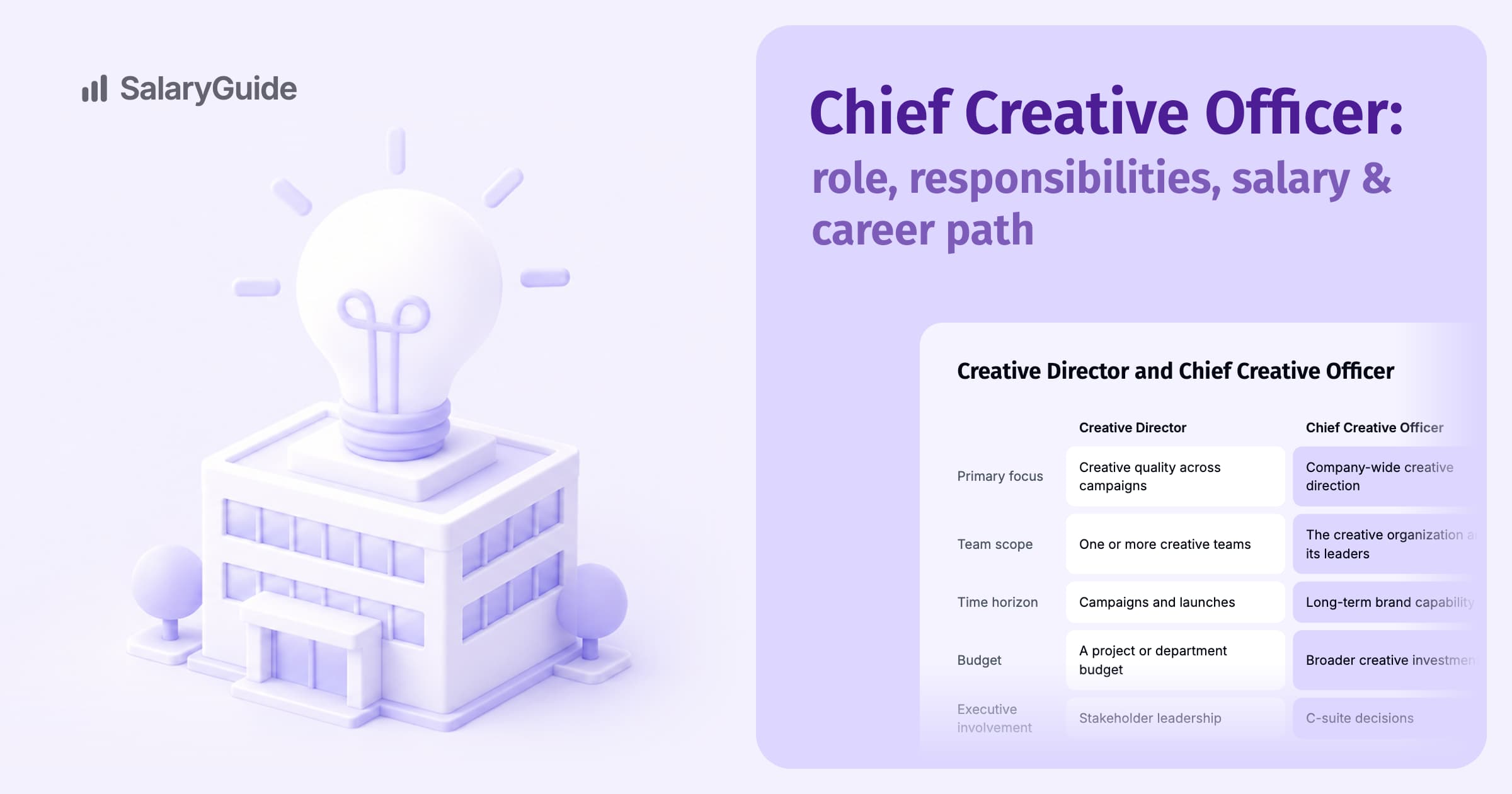 SalaryGuide cover image for the guide: Chief Creative Officer: role, responsibilities, salary & career path