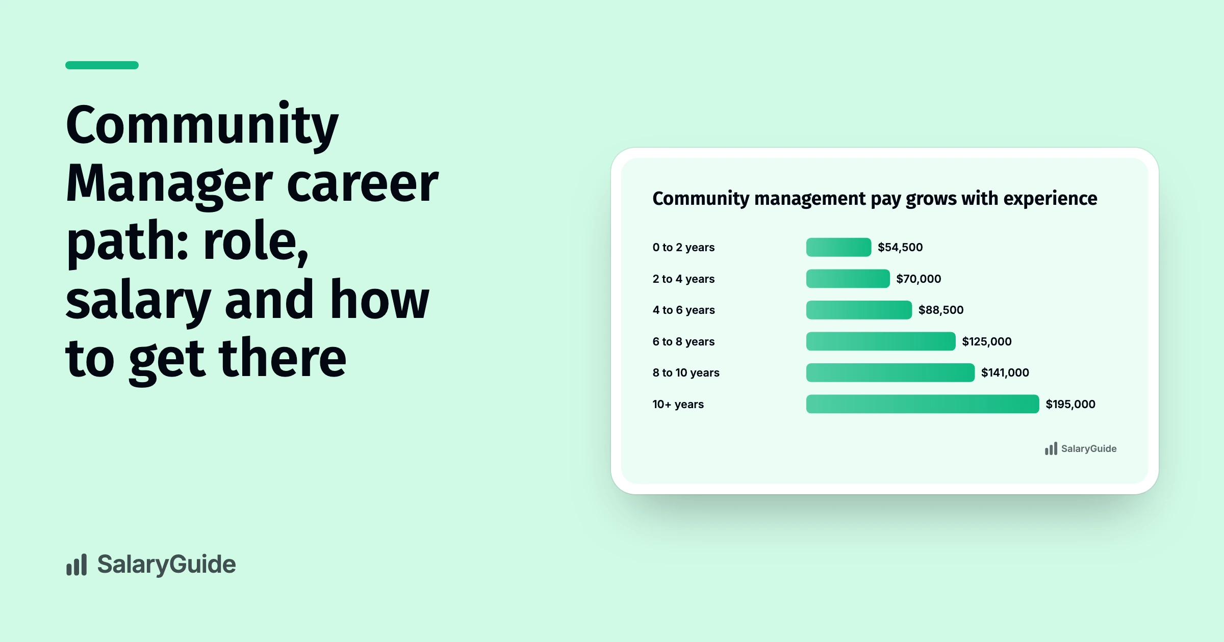 SalaryGuide cover image for the guide to the Community Manager career path.