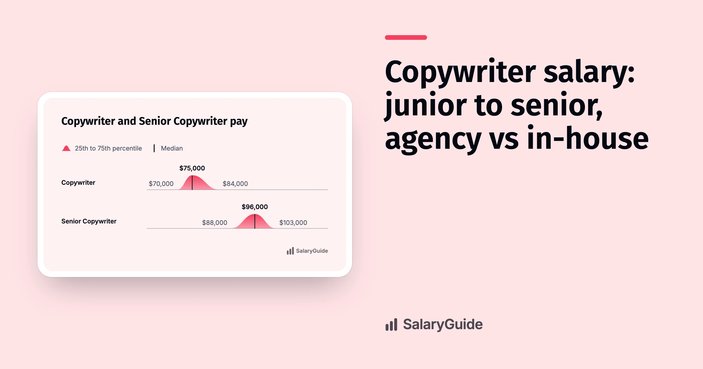 SalaryGuide cover image for the guide to Copywriter salaries.