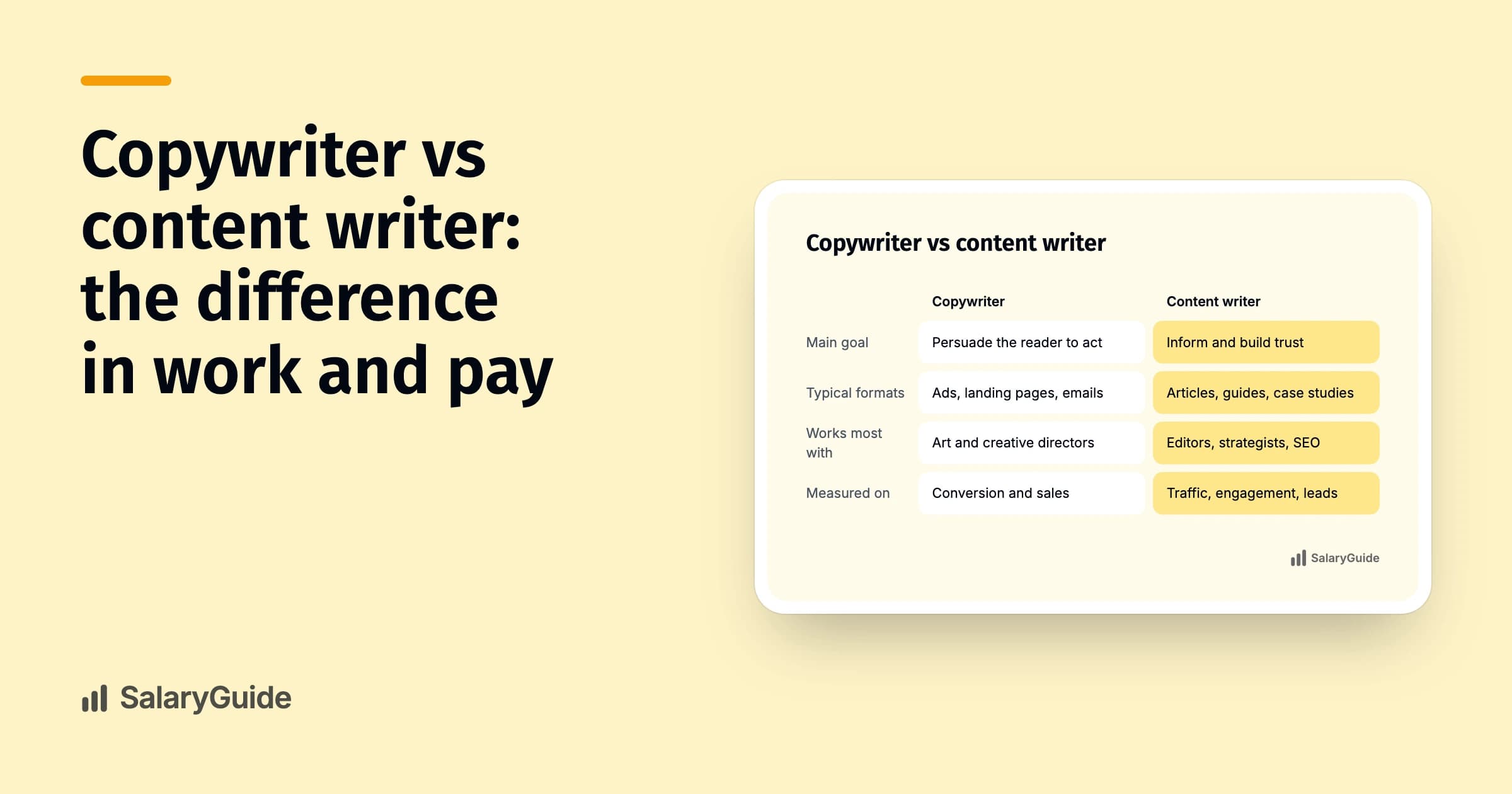 SalaryGuide cover image for the guide to copywriters and content writers.