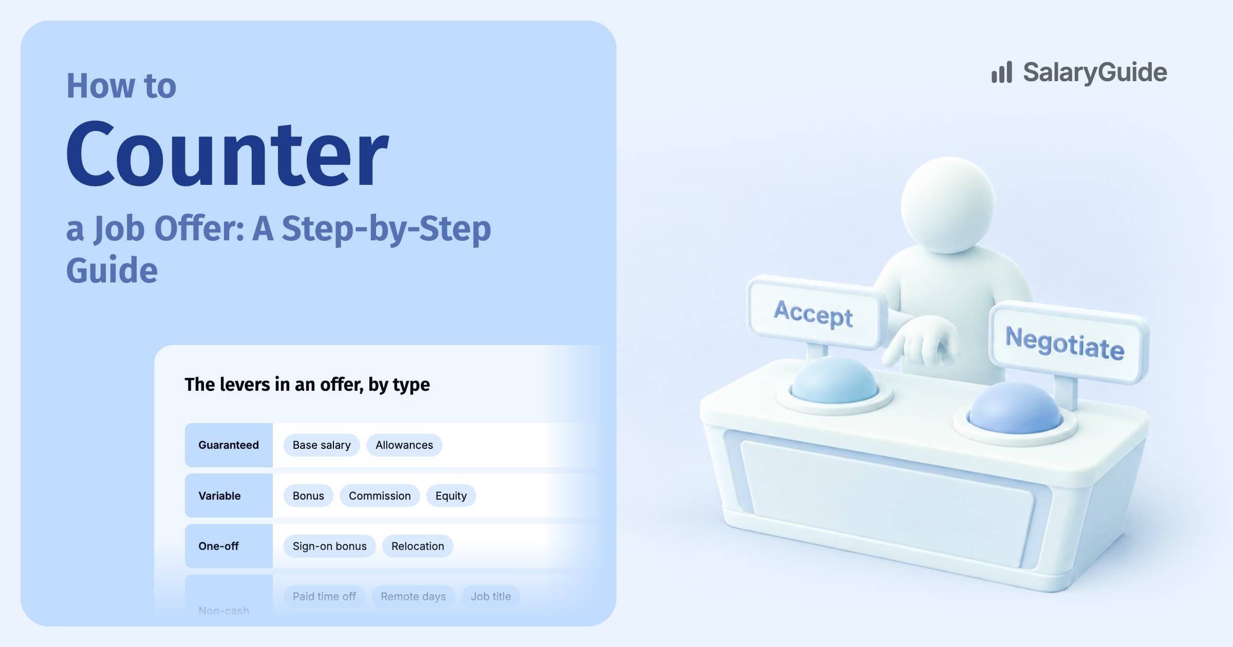 SalaryGuide cover image for the guide: How to Counter a Job Offer: A Step-by-Step Guide