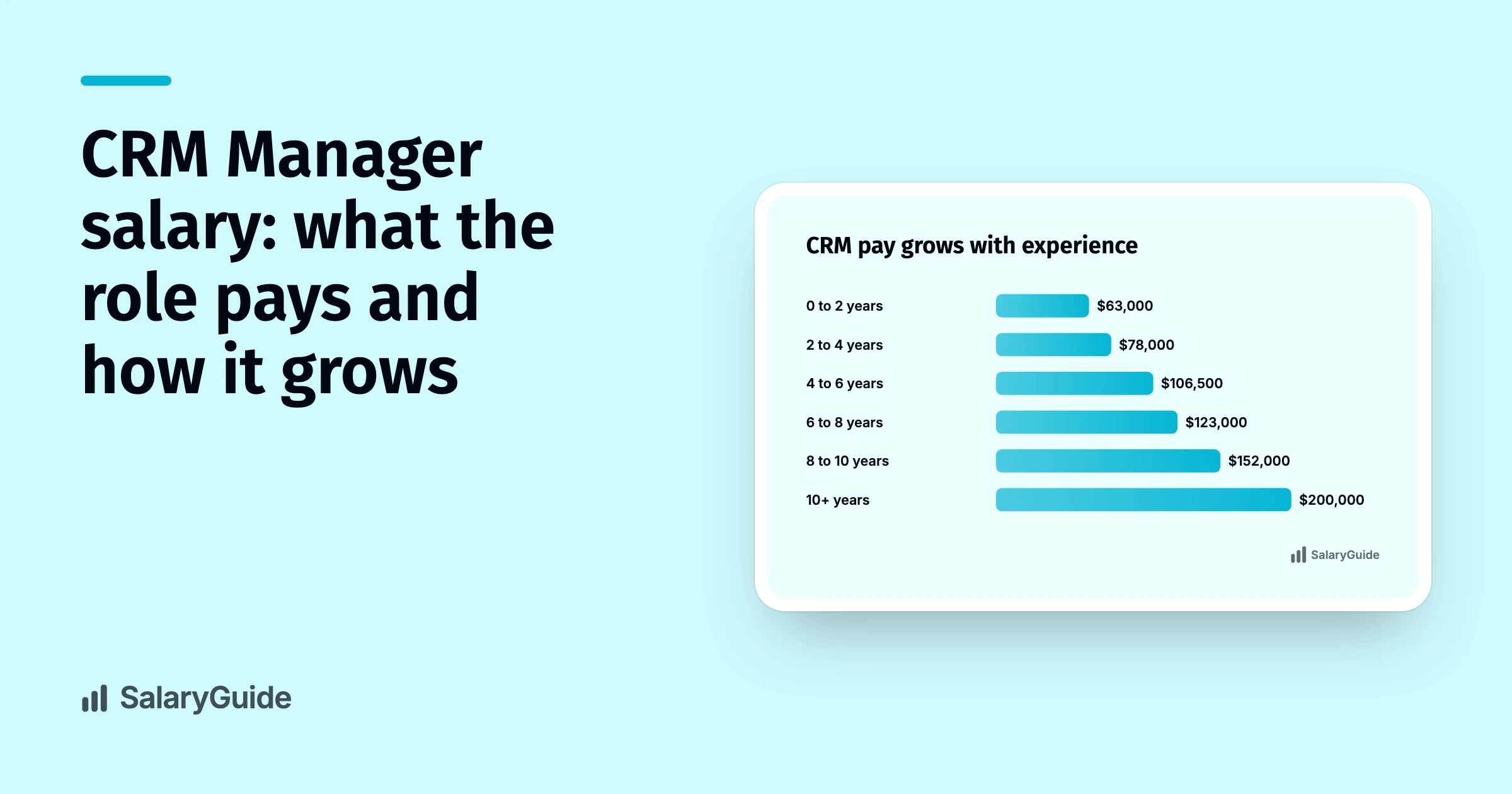 SalaryGuide cover image for the guide to CRM Manager salaries.