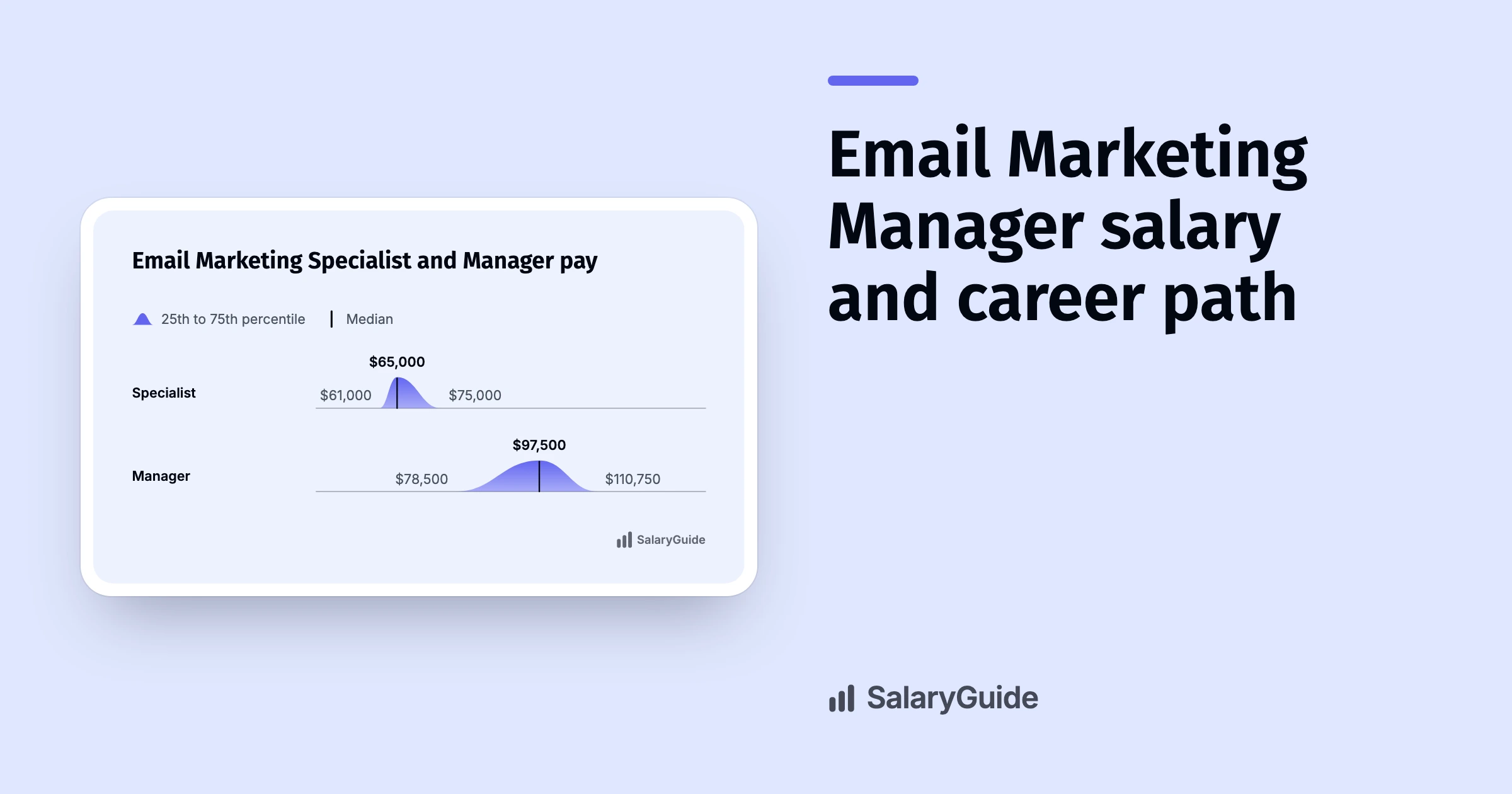SalaryGuide cover image for the guide to Email Marketing Manager salaries.