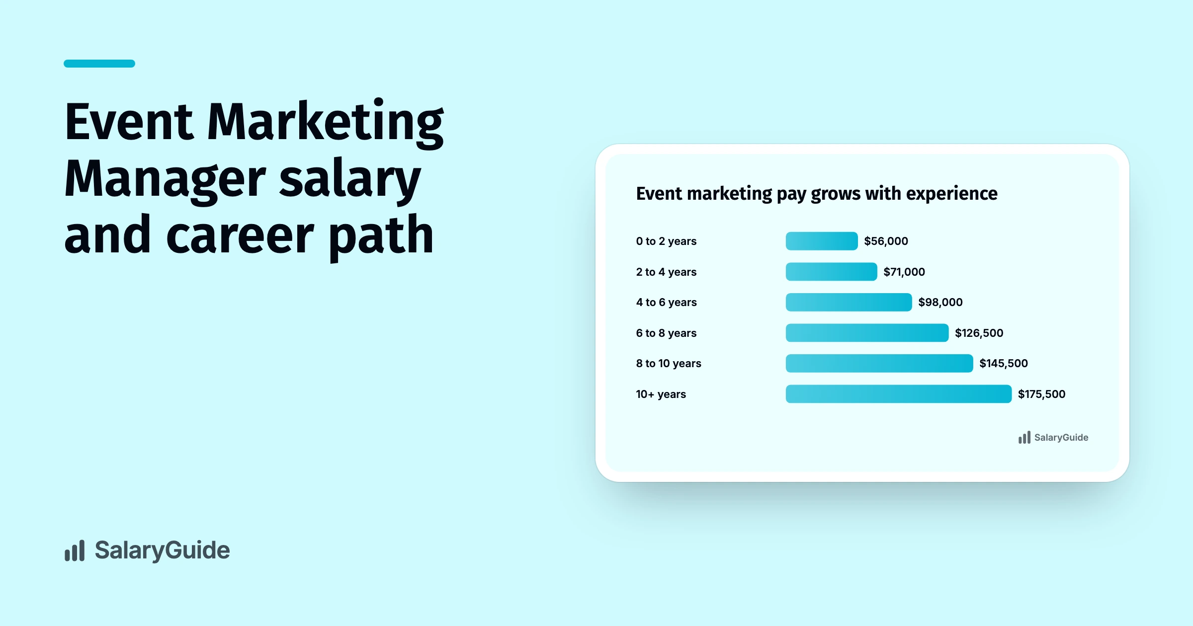SalaryGuide cover image for the guide to Event Marketing Manager salaries.