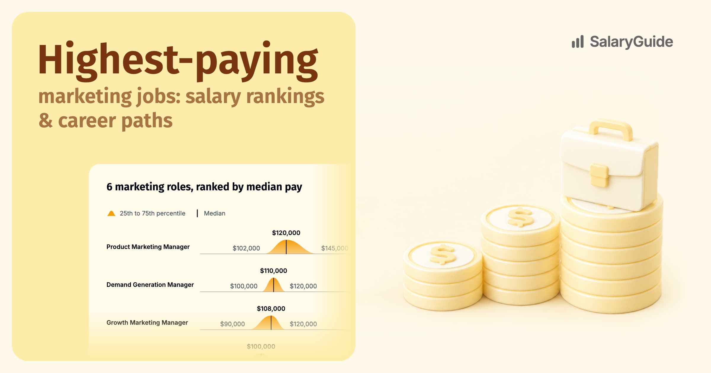 SalaryGuide cover image for the guide to the highest-paying marketing jobs.
