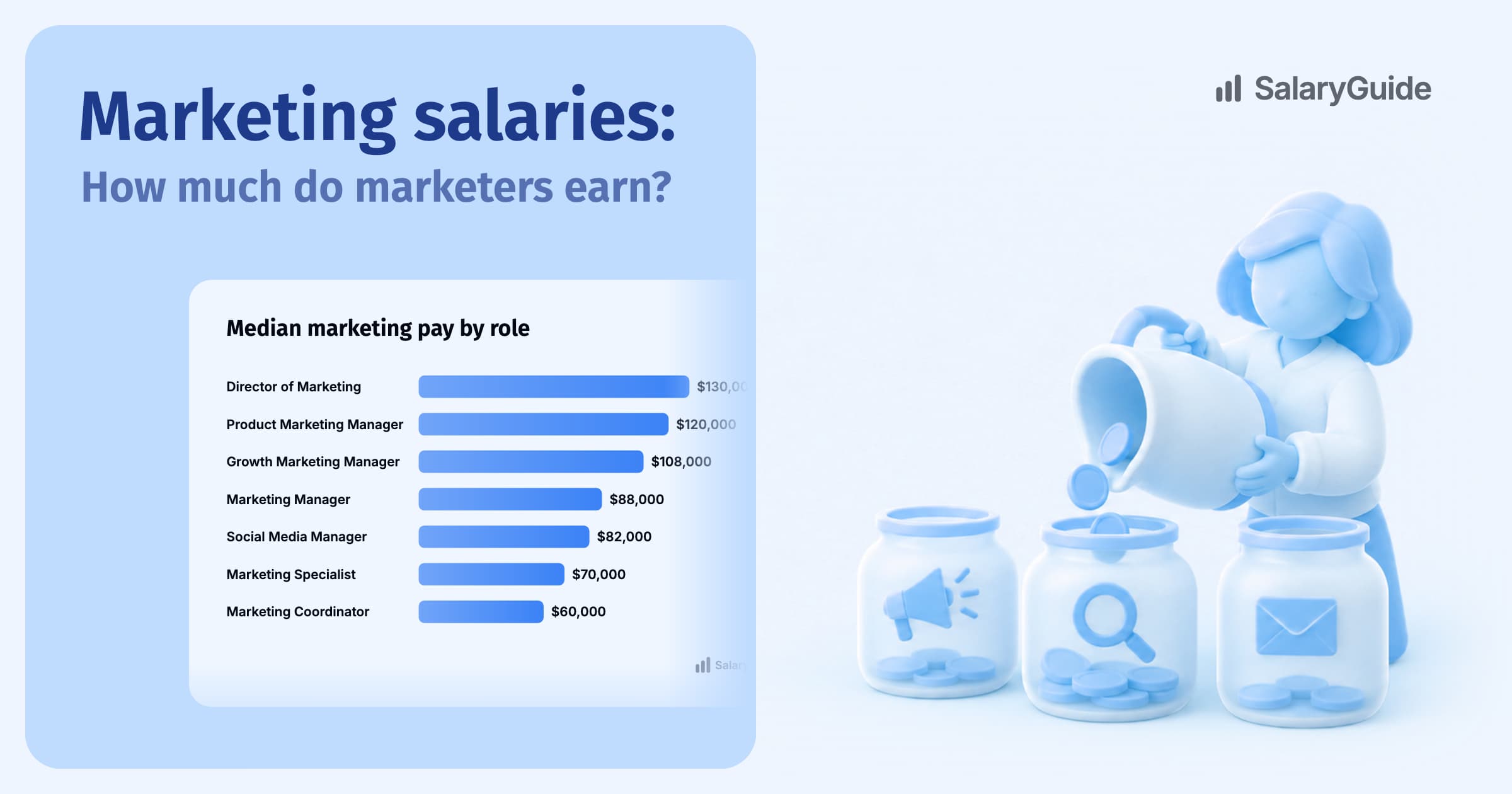 SalaryGuide cover image for the guide: Marketing salaries: How much do marketers earn?