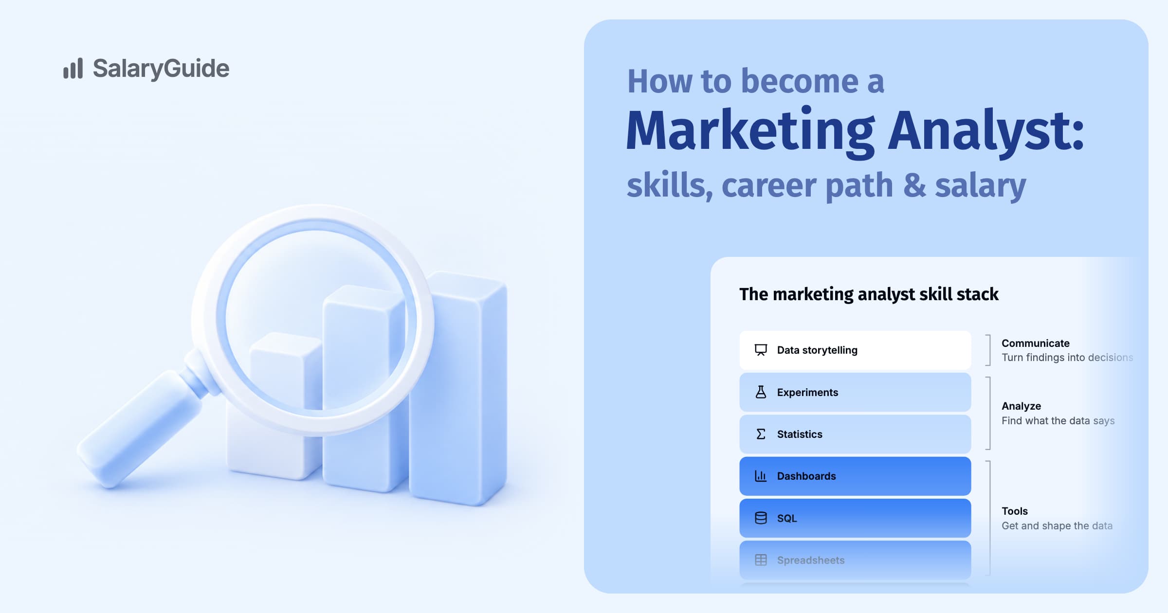 SalaryGuide cover image for the guide: How to become a Marketing Analyst: skills, career path & salary