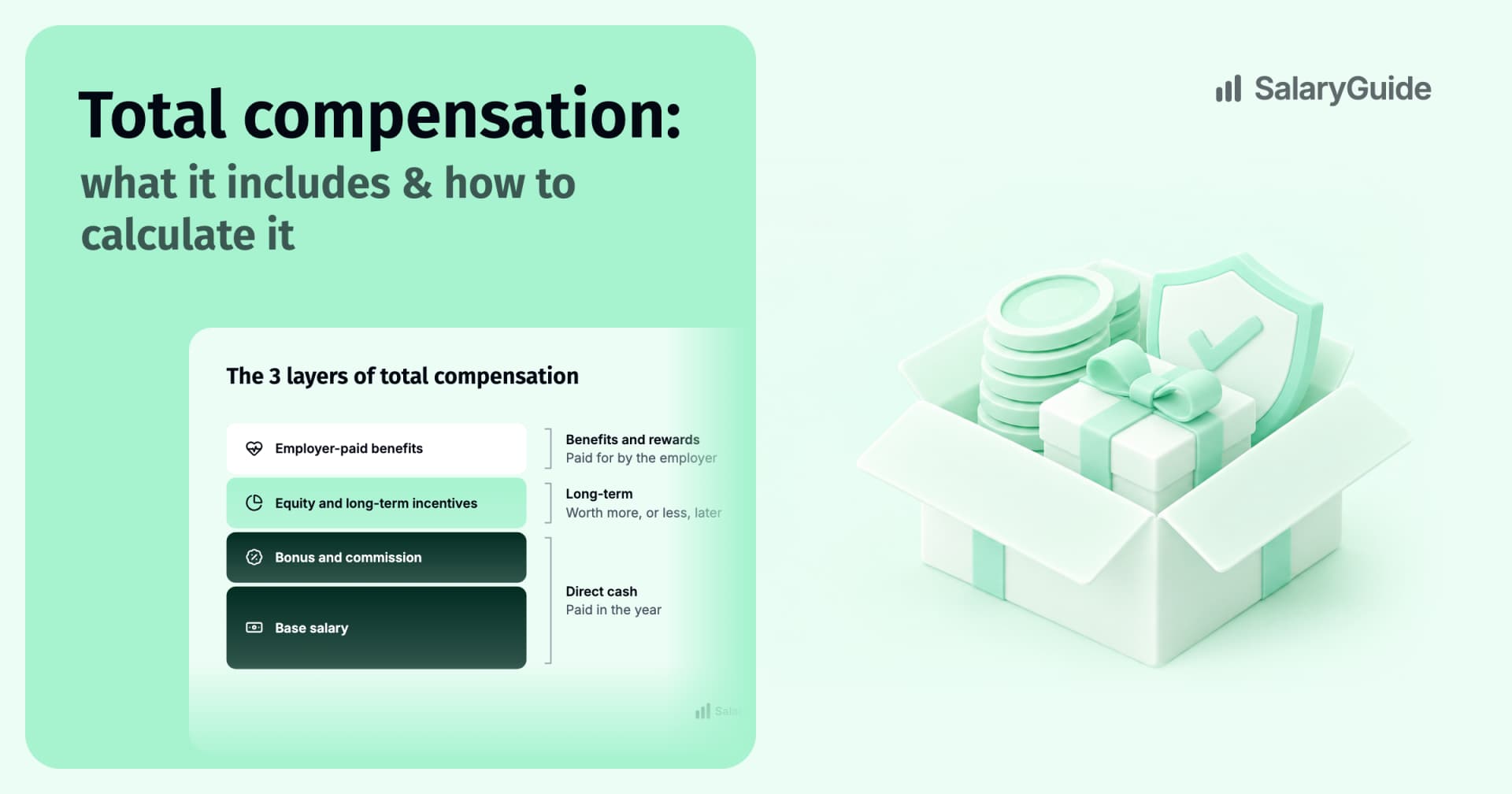 How to Calculate Total Compensation Accurately