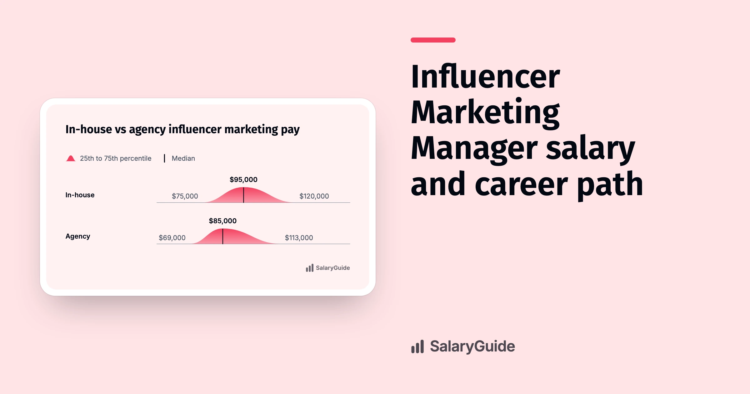SalaryGuide cover image for the guide to Influencer Marketing Manager salaries.