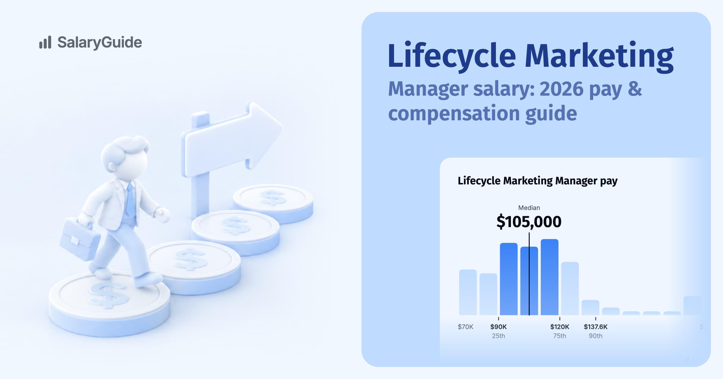 SalaryGuide cover image for the guide to Lifecycle Marketing Manager salaries.
