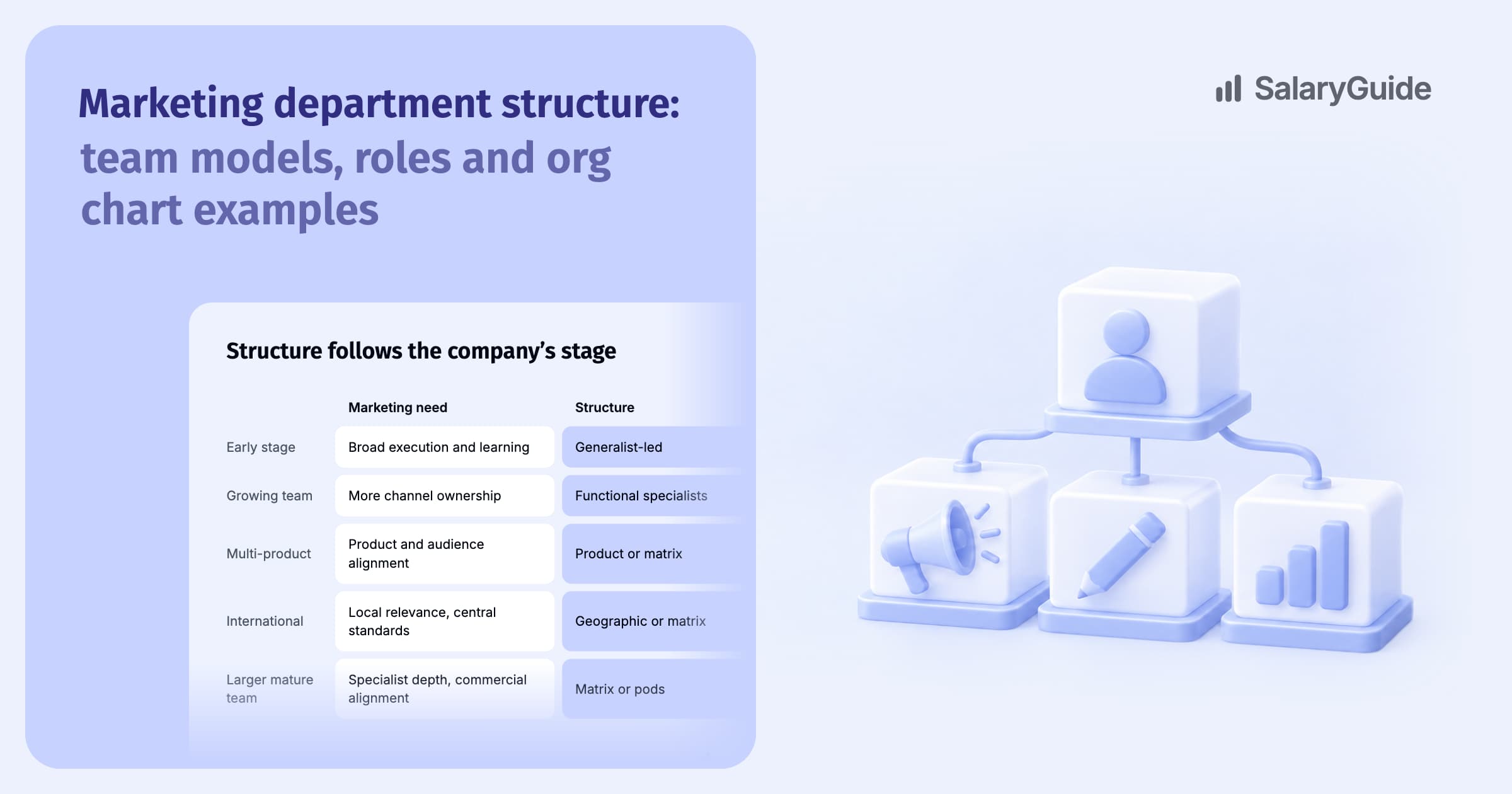 SalaryGuide cover image for the guide: Marketing department structure: team models, roles and org chart examples