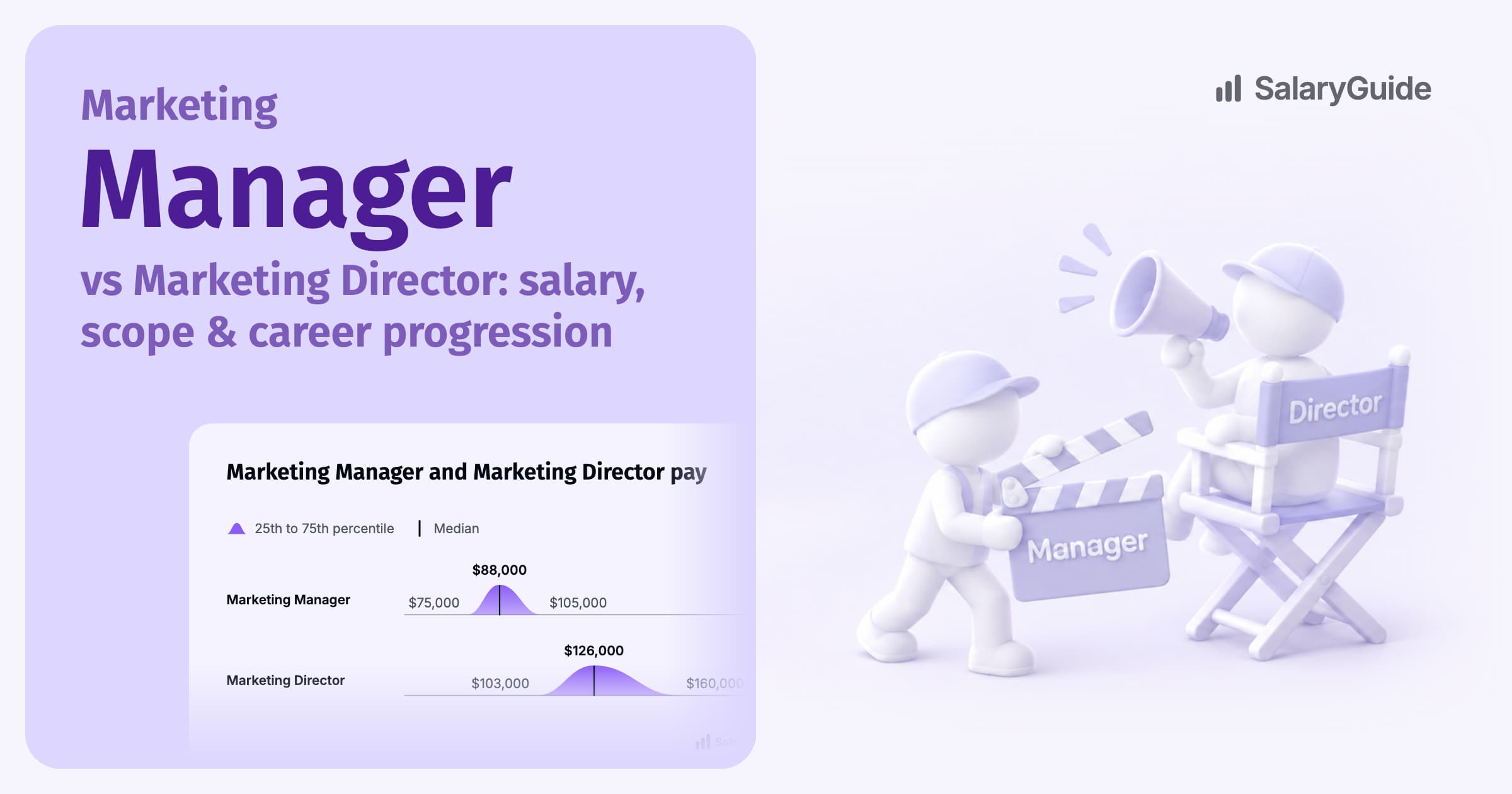 SalaryGuide cover image for the guide to Marketing Manager vs Marketing Director roles.