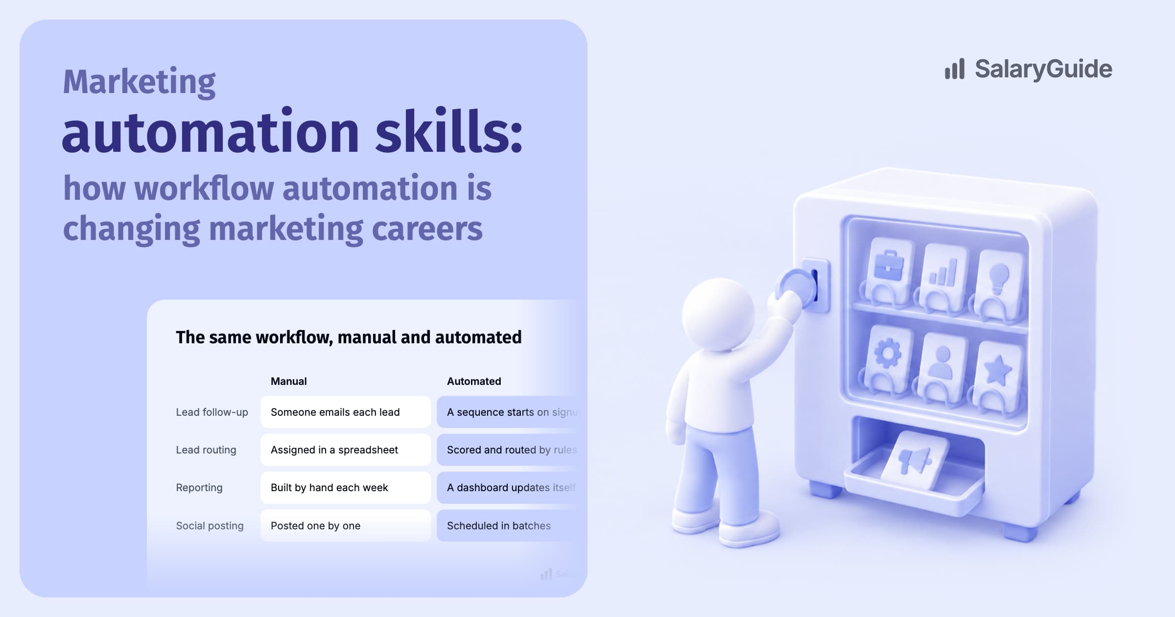 SalaryGuide cover image for the guide: Marketing automation skills: how workflow automation is changing marketing careers