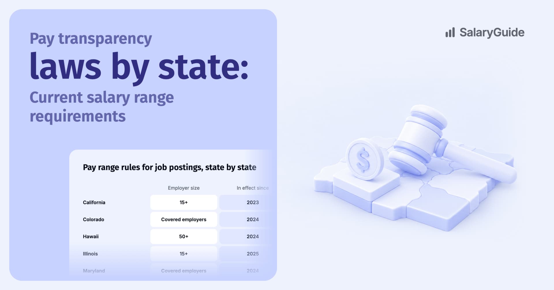 Pay Transparency Laws by State: A Quick Guide to Compliance and Trends