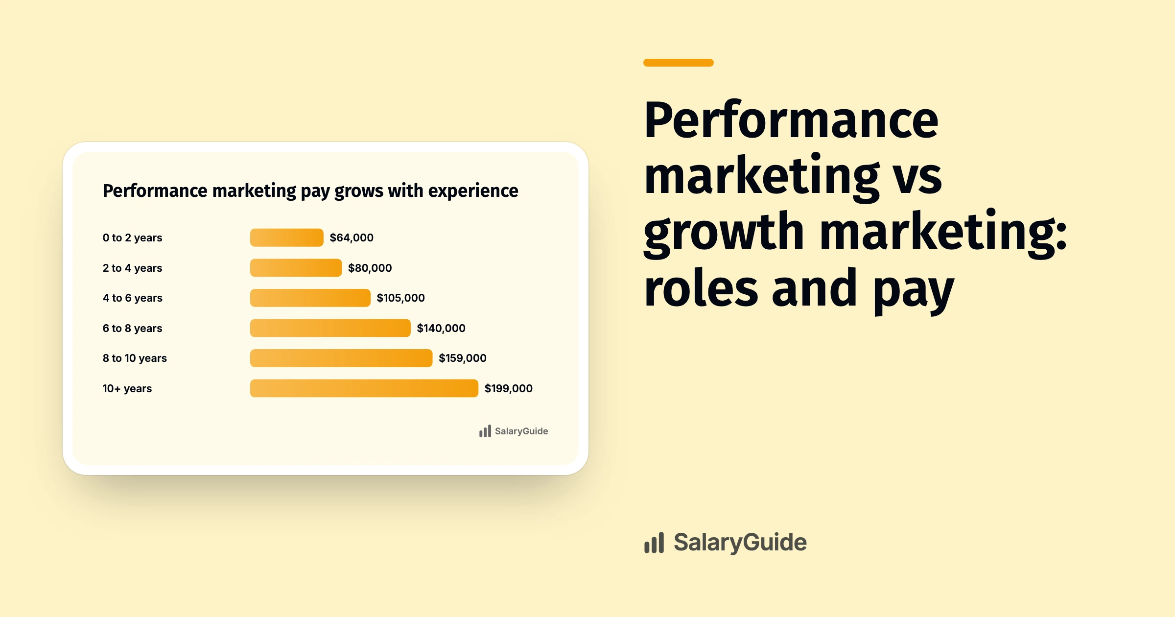SalaryGuide cover image for the guide to performance marketing and growth marketing.