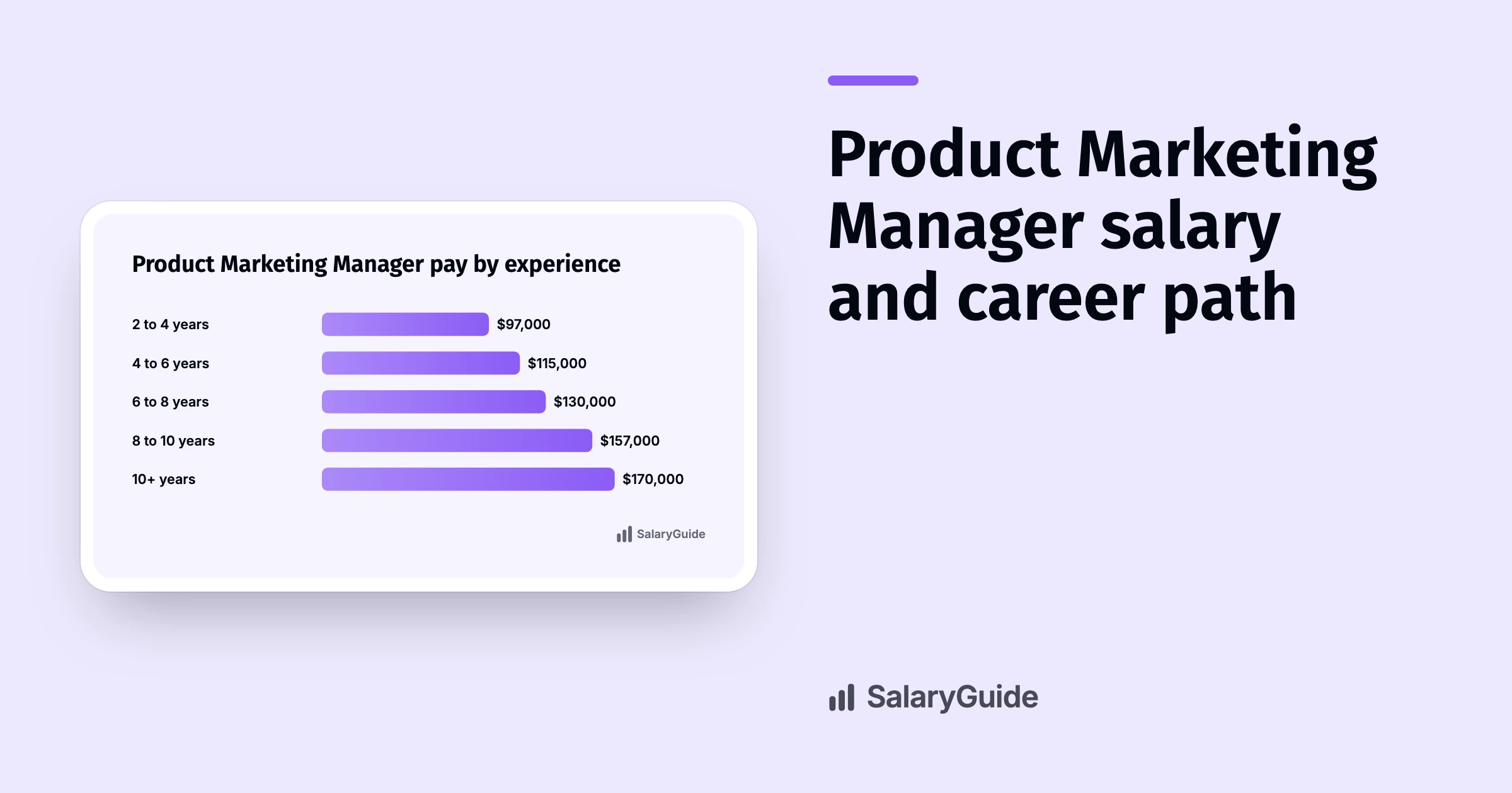 SalaryGuide cover image for the guide to Product Marketing Manager salaries.