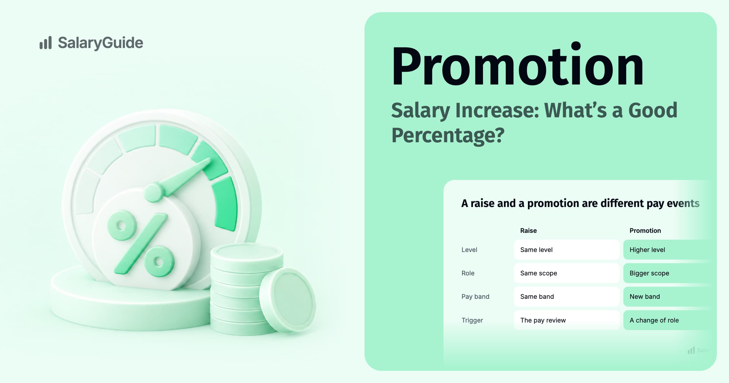 SalaryGuide cover image for the guide: Promotion Salary Increase: What’s a Good Percentage?