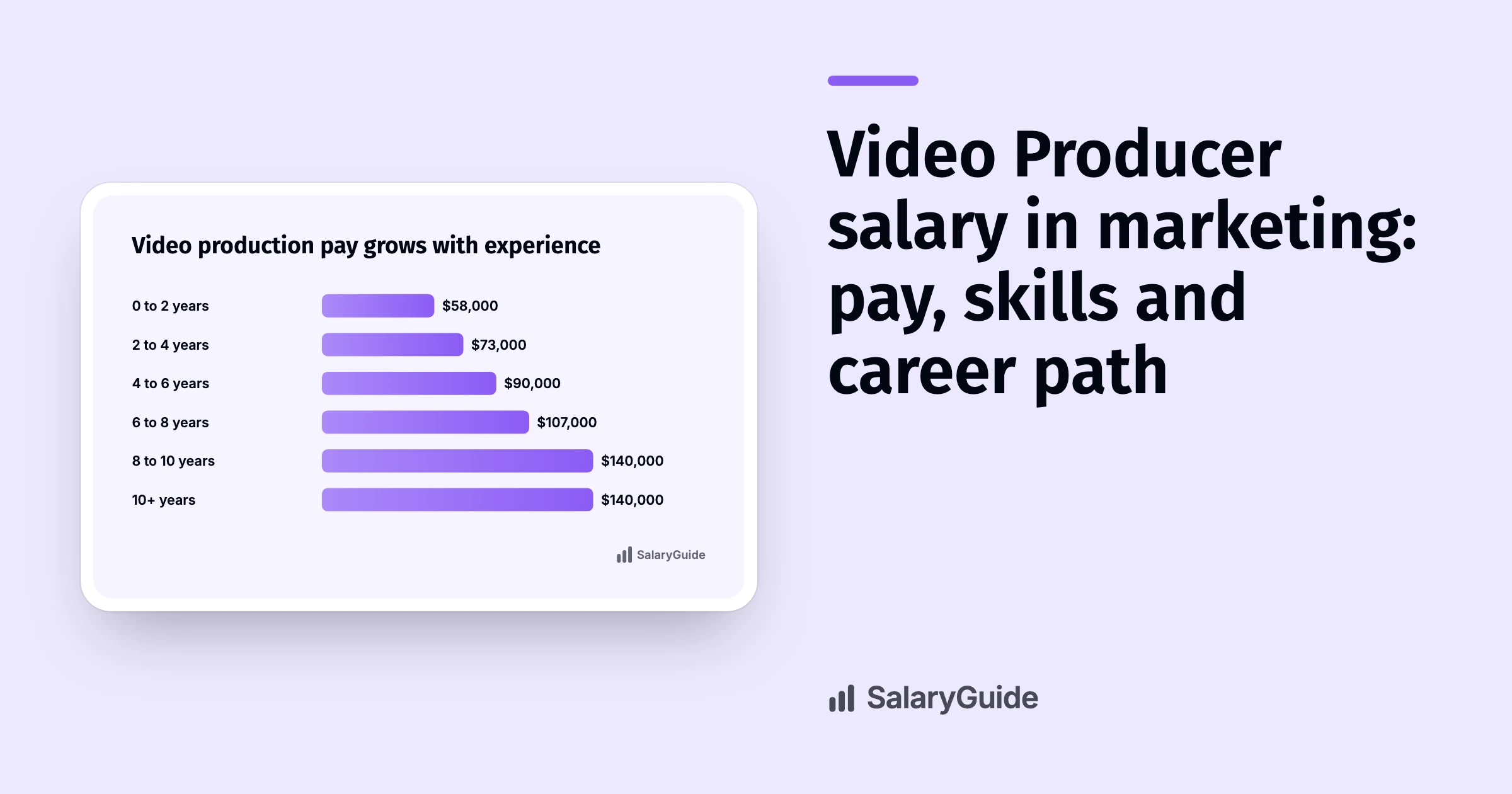 SalaryGuide cover image for the guide to Video Producer salaries.