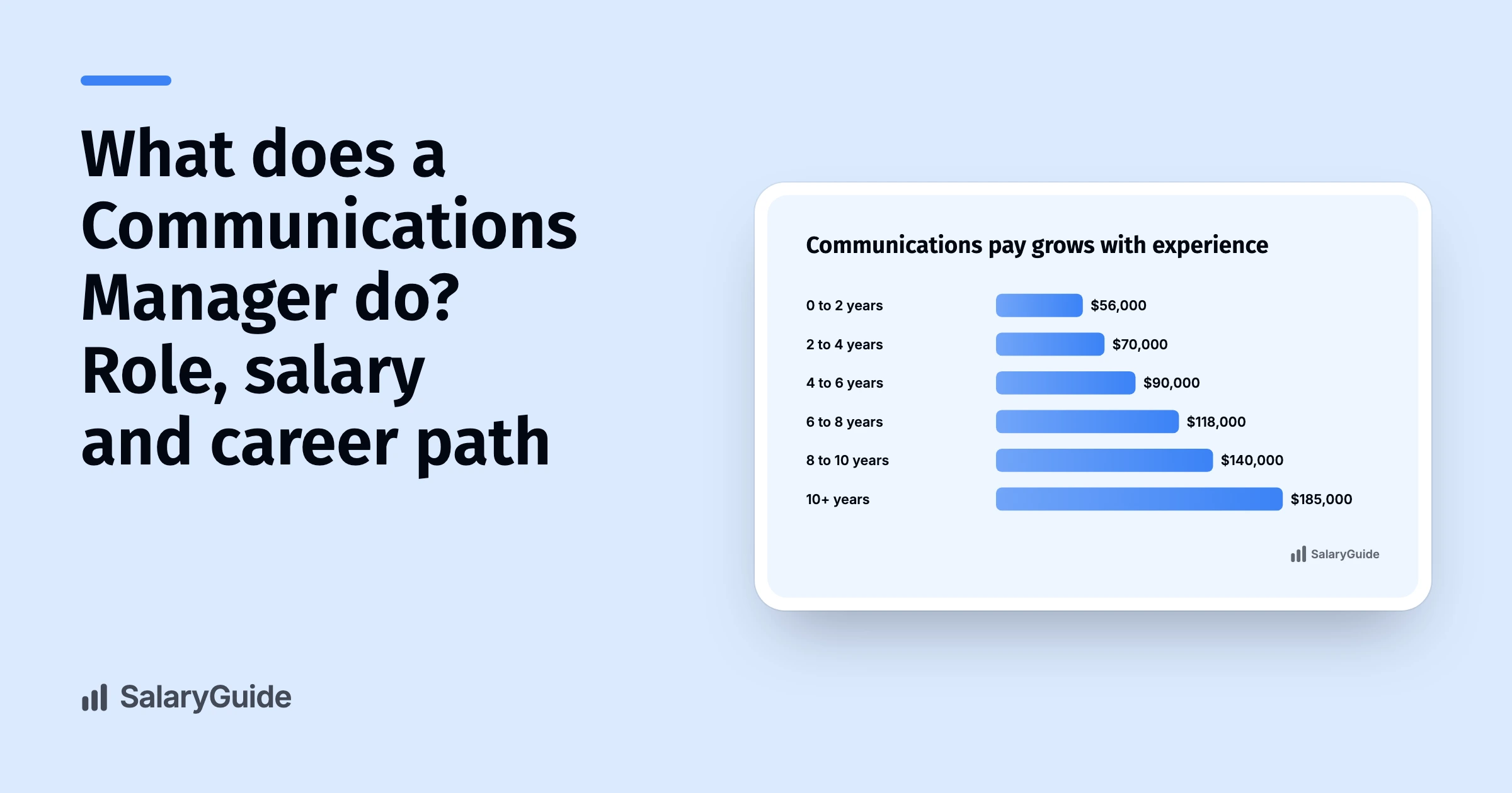 SalaryGuide cover image for the guide to what Communications Managers do.