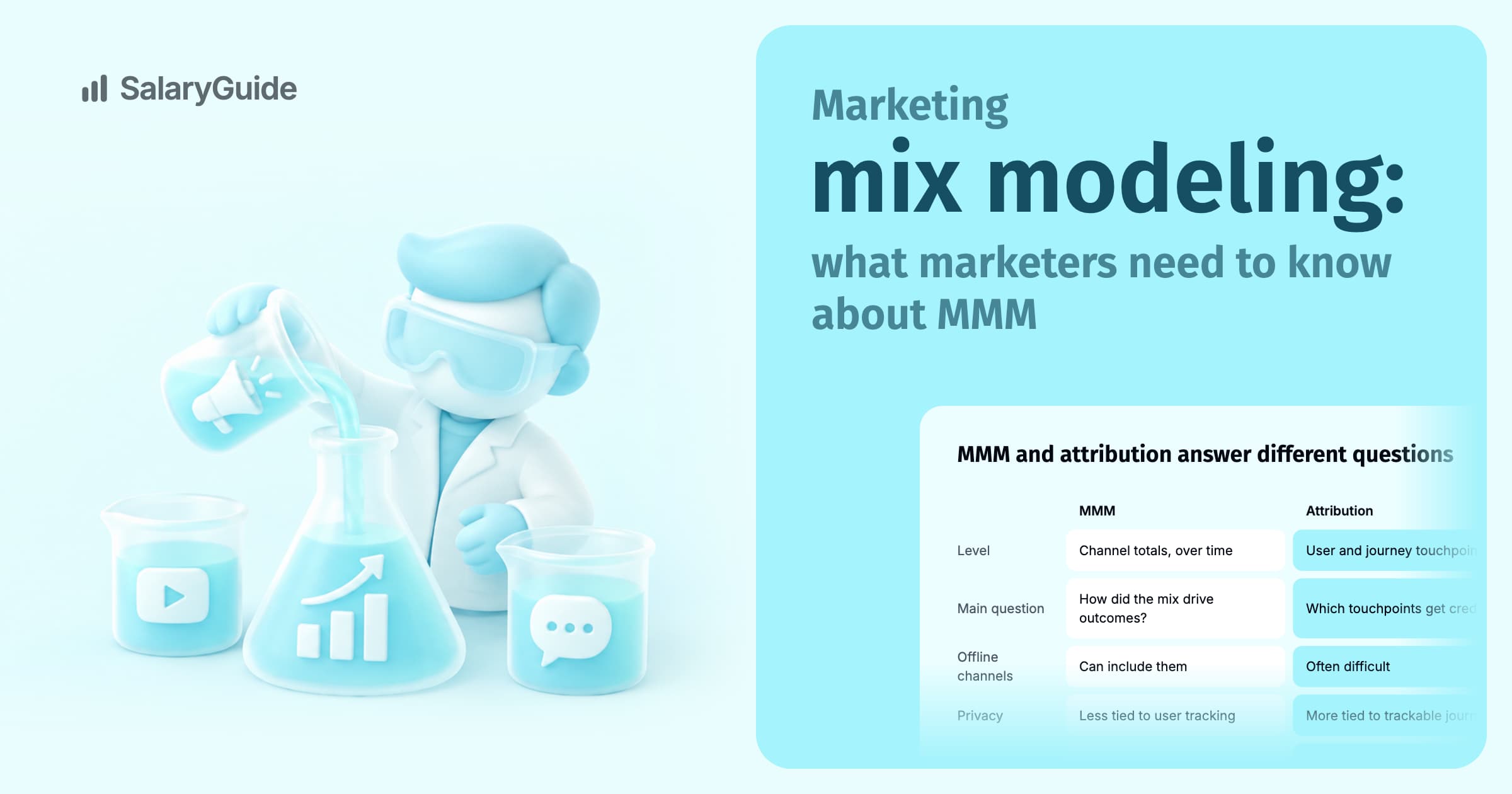 SalaryGuide cover image for the guide to marketing mix modeling.