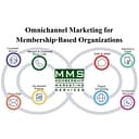 Membership Marketing Services logo