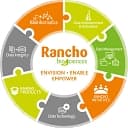 Rancho BioSciences logo